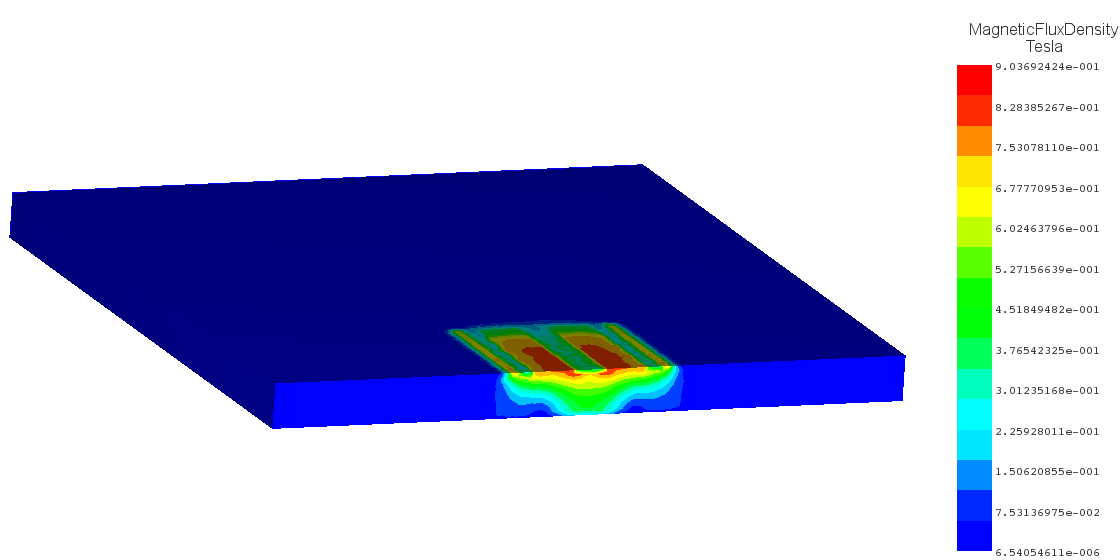 Magnetic Flux Distribution for Cast Iron.