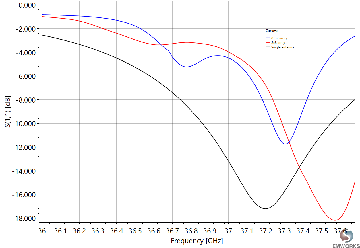 Return Loss (dB)