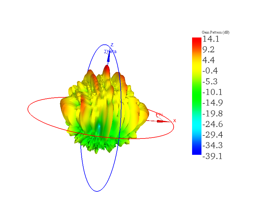 3D Gain Pattern (37.3 GHz)