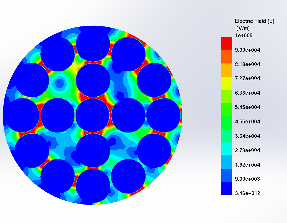 electric field results