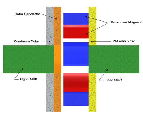 Section View of the Model