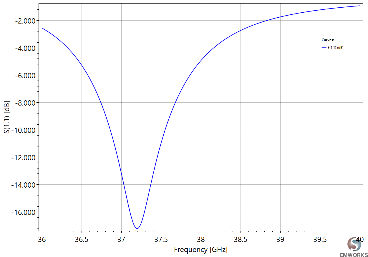 Return Loss (dB)