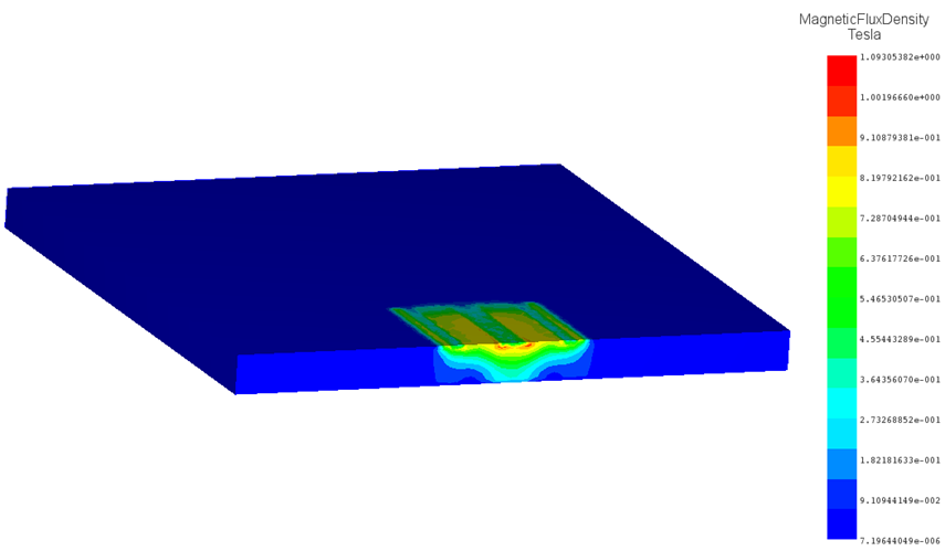 Magnetic Flux Distribution for Steel AISI 1020.