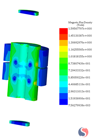 Magnetic Flux Density Distribution - Topology 3: Halbach Magnetization