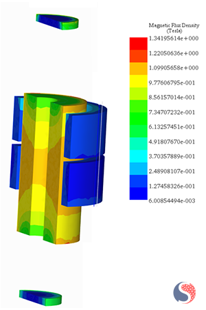 Magnetic Flux Density Distribution - Topology 3: Uniform Magnetization