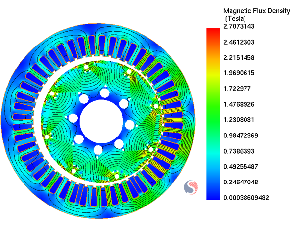 Magnetic Flux Density Distribution for 90% Static Distance