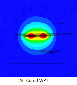 Magnetic Flux Density Distributions with and without Shielding -   Air Cored WPT  