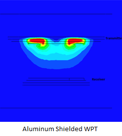 Magnetic Flux Density Distributions with and without Shielding - Aluminum Shielded WPT