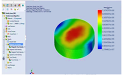 Magnetic Flux Density Fringe Plot [3]