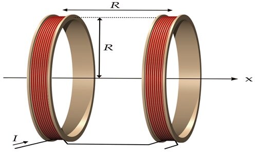 model of Helmholtz coil