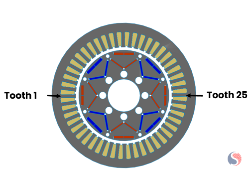 Nissan Leaf Motor