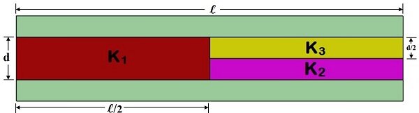 parallel-plate-capacitor-with-three-dielectrics