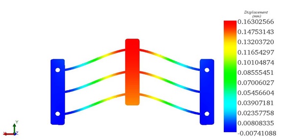 plot-of-Y-displacement-plot 