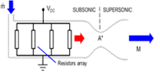 Schematic of an Ohmic-Heater for a High-Enthalpy Hypersonic Wind Tunnel [6]