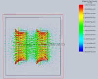 Side View of Flux Vectors [7]