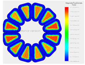 Simulation Results: Full Saturation B [T] [2]