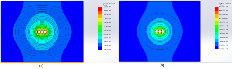 Static magnetic field results in the surrounding air region, a) without metallic shielding, b) with metallic shielding 