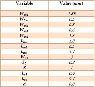 Tabelle