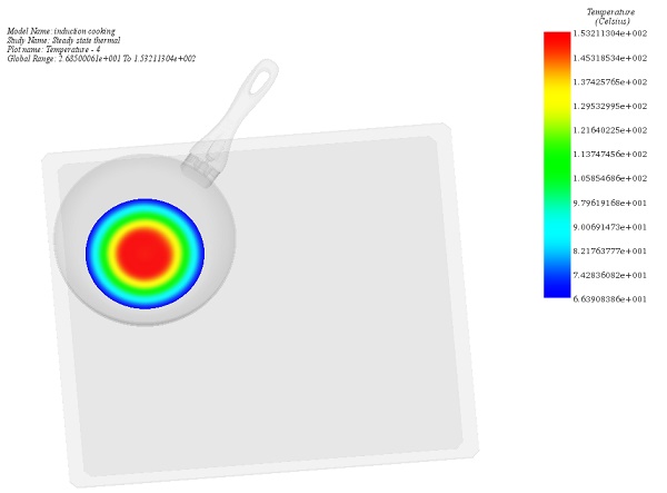 temperature distribution, a) in the whole model) in the surface of pan 