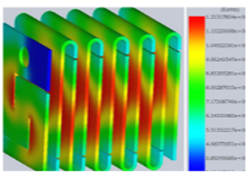 Temperature Profiles of Various Designs [6]