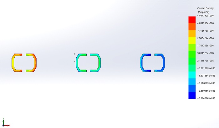 The busbars current distribution at 11ms