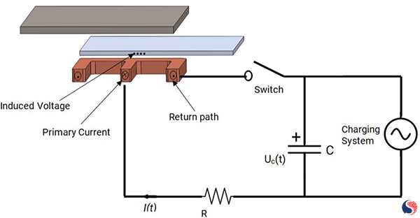 The Electrical Discharge Circuit
