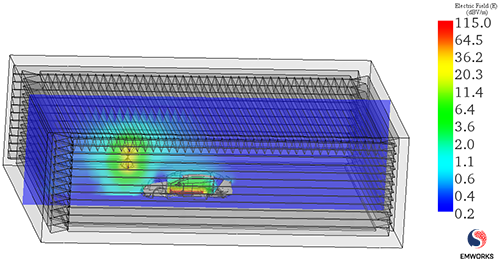 The Operation of Power Cables in The Presence of The Antenna (20 MHz)