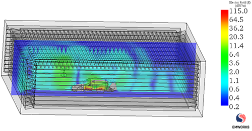 ?The Operation of Power Cables in The Presence of the Antenna (76 MHz)