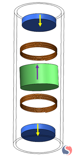 Two Coils: Single Floating Magnet [2]
