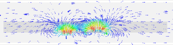 Vector Plot Animation of the Magnetic Flux Density
