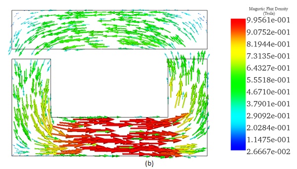 vector plot of Magnetic flux distribution