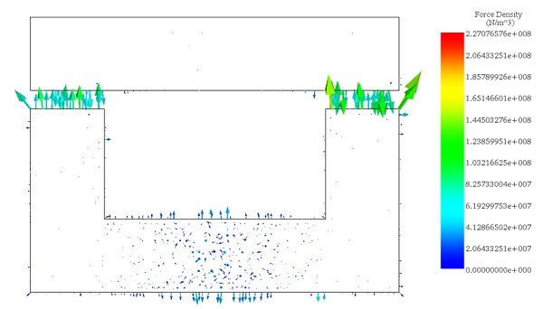 vector plot of force density distribution