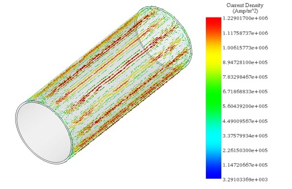 vector plot of surface current loops 