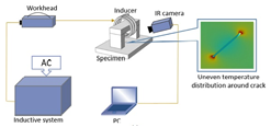 thermal-investigation-of-crack-detection-by-eddy-current-thermography-method