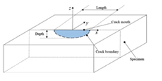 thermal-investigation-of-crack-detection-by-eddy-current-thermography-method