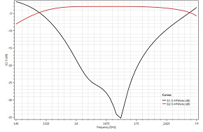 thermo-structural-behavior-of-rf-microwave-power-divider