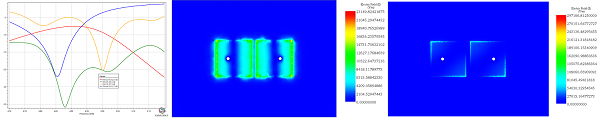 THE EFFECT OF A MEANDER LINE ON THE MUTUAL COUPLING REDUCTION BETWEEN ANTENNA ELEMENTS