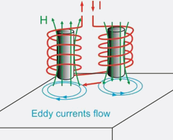 Eddy Current