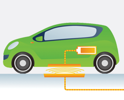 EV Battery Charging