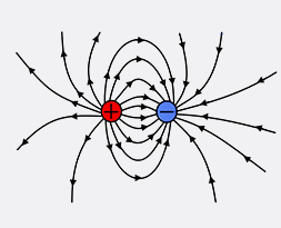 Elektrostatisch