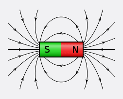 Magnetostatic