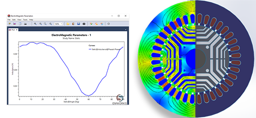 On-Load Analysis of Synchronous Reluctance Motor (SynRM) Using EMWorks2D