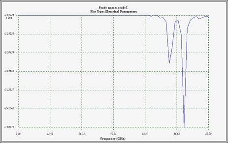 Insertion loss