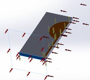 Boundary conditions of the antenna