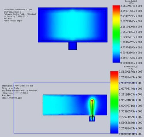 Wellenausbreitung in der Antenne bei 2,33 GHz (Vorder- und Rechtsansicht)