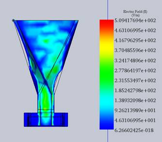 Section Clipping of the antenna at 4.17 GHz