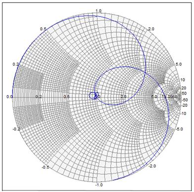 smith chart simulator smith chart simulator