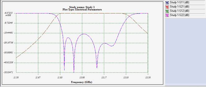 the simulated and measured curves
