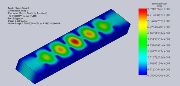Electric field distribution
