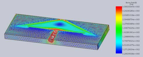 3D-Ansicht der Verteilung des elektrischen Feldes